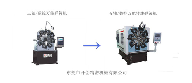 數控萬能彈簧機的發(fā)展趨勢（1）.jpg