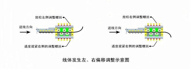 線體發(fā)生左、右偏移調(diào)整示意圖.jpg