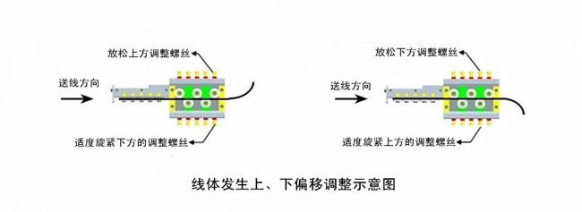 線體發(fā)生上、下偏移調(diào)整示意圖.jpg