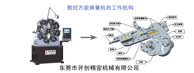 數(shù)控萬能彈簧機的工作機構.jpg