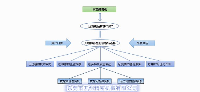 壓簧機(jī)品牌哪個好？.jpg