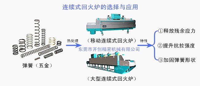 連續(xù)式回火爐的選擇與應(yīng)用.jpg