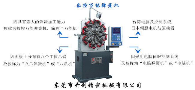 數(shù)控萬能彈簧機.jpg