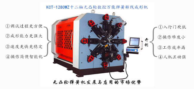 無凸輪彈簧機(jī)發(fā)展與應(yīng)用的市場優(yōu)勢.jpg