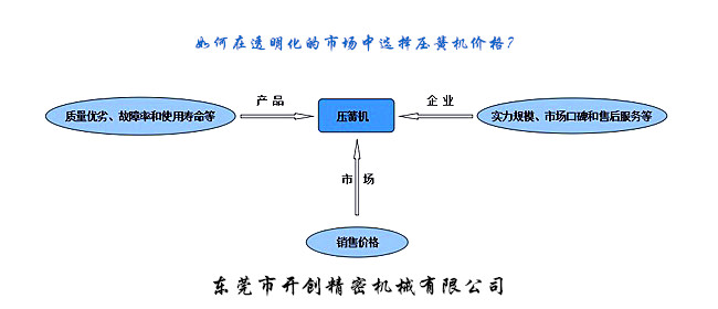 如何在透明化的市場(chǎng)中選擇壓簧機(jī)價(jià)格？.jpg